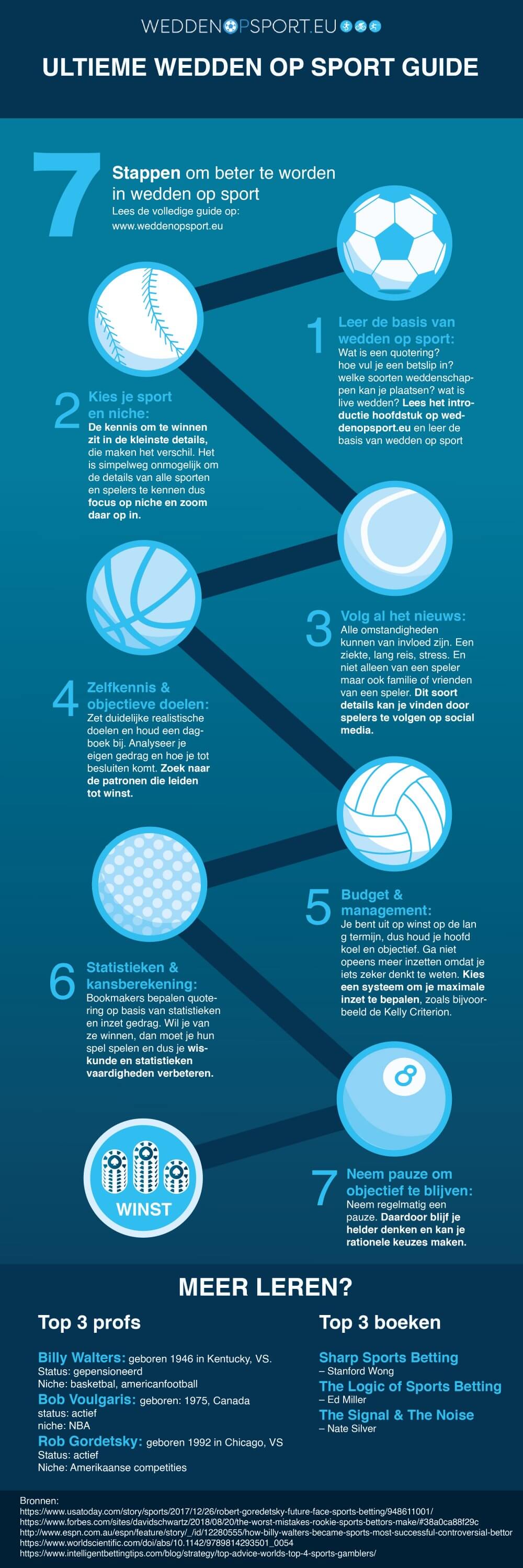 Ultieme wedden op sport guide infographic groot