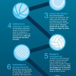 Ultieme wedden op sport guide infographic 300x900px