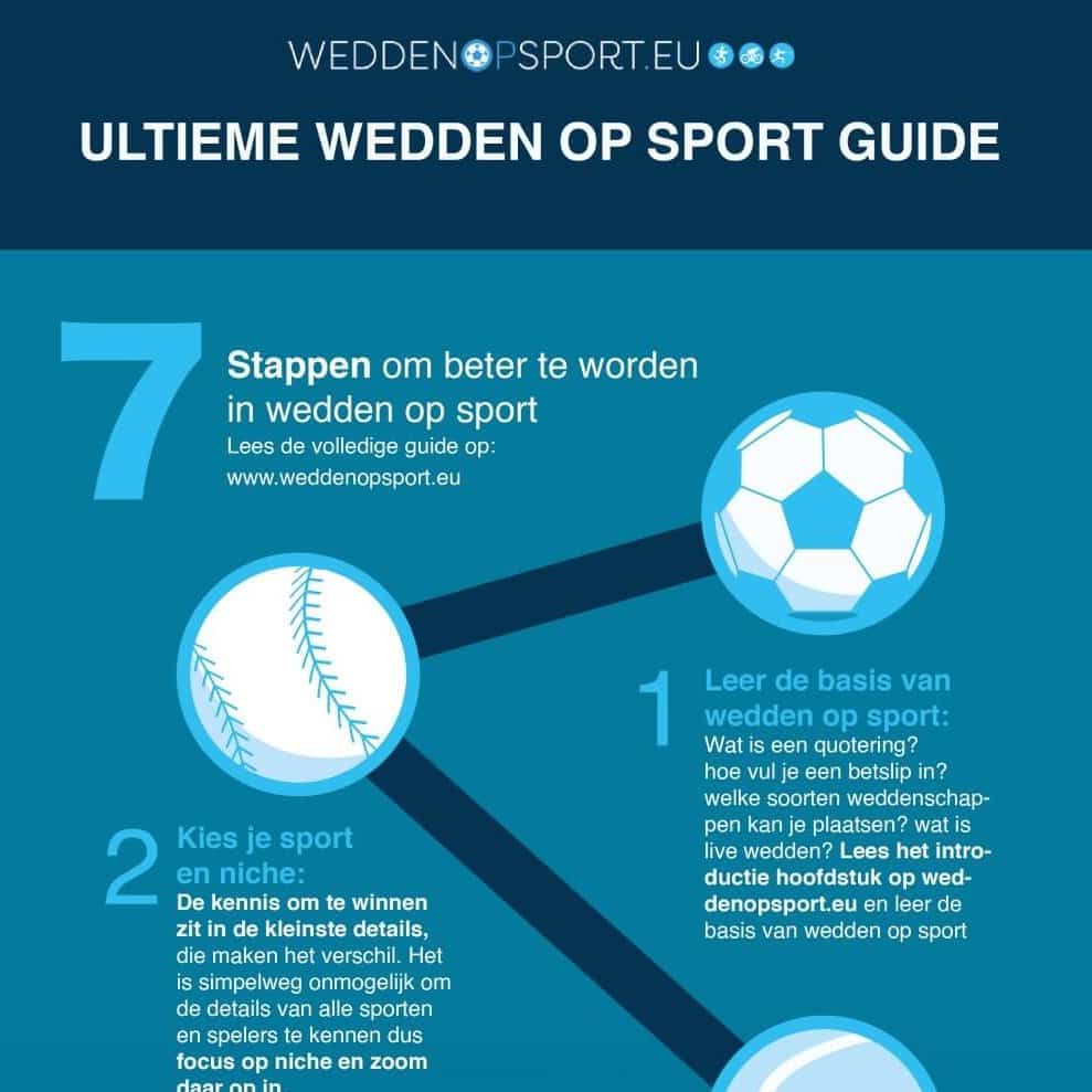 Ultieme wedden op sport guide infographic klein
